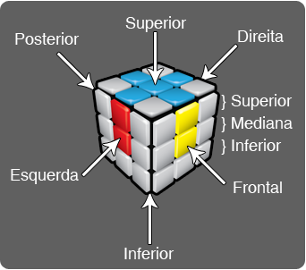 Guia do Cubo Mágico - Mortadela Show